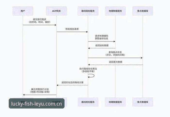 乐鱼数据升级方法攻略vs旧版登录失败：全面对比与解决路径